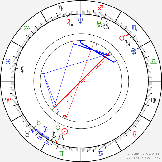 Baoqiang Wang birth chart, Baoqiang Wang astro natal horoscope, astrology