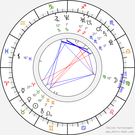 Barbora Kolářová birth chart, biography, wikipedia 2023, 2024