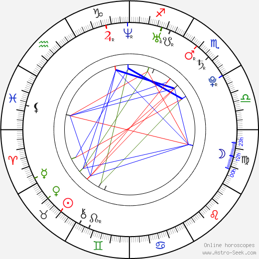 Barbora Kolářová birth chart, Barbora Kolářová astro natal horoscope, astrology