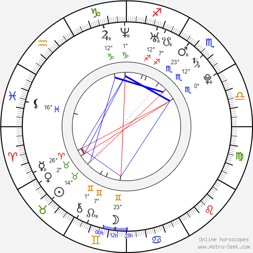 Ben Johnson birth chart, biography, wikipedia 2024, 2025