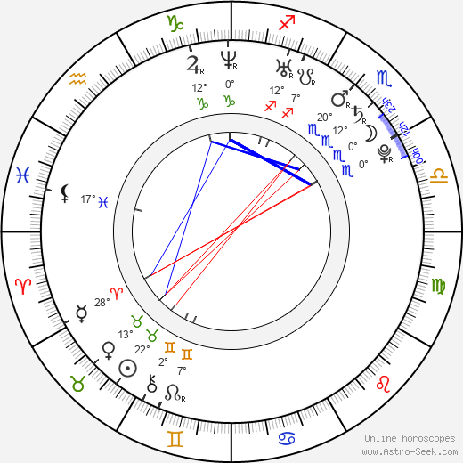 Benny Dayal birth chart, biography, wikipedia 2024, 2025