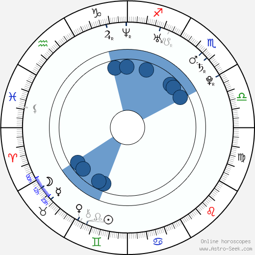 Beth Allen wikipedia, horoscope, astrology, instagram