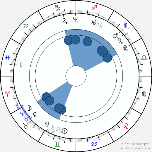 Beth Allen wikipedia, biography, birth chart, instagram Beth Allen wikipedia, horoscope, astrology, instagram