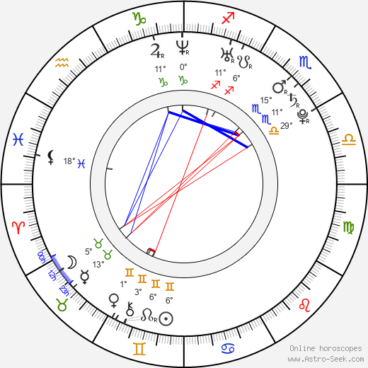 Beth Allen birth chart, biography, wikipedia 2023, 2024