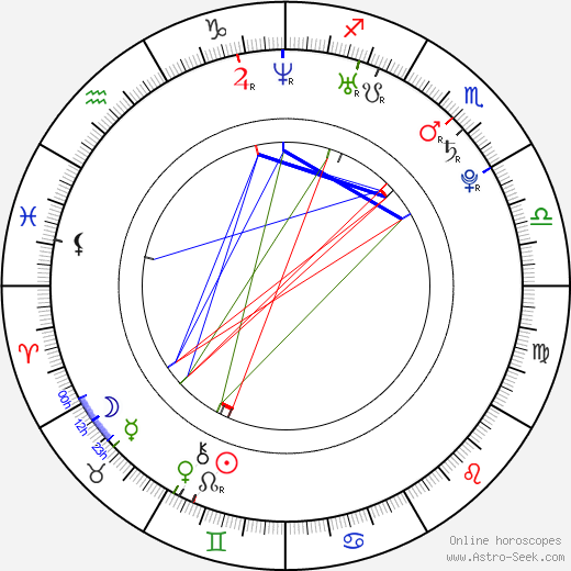 Beth Allen birth chart, Beth Allen astro natal horoscope, astrology