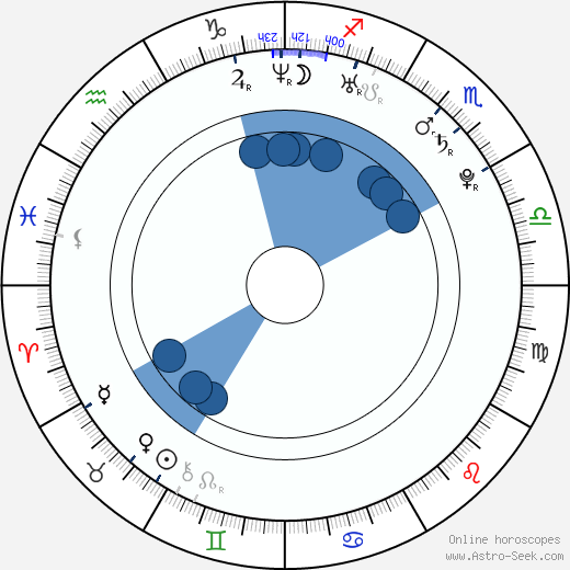 Bohdan Bláhovec wikipedia, horoscope, astrology, instagram