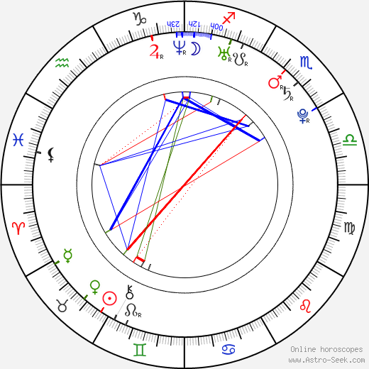 Bohdan Bláhovec birth chart, Bohdan Bláhovec astro natal horoscope, astrology