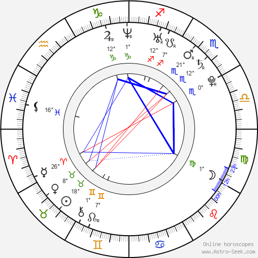 Brett Delport birth chart, biography, wikipedia 2023, 2024