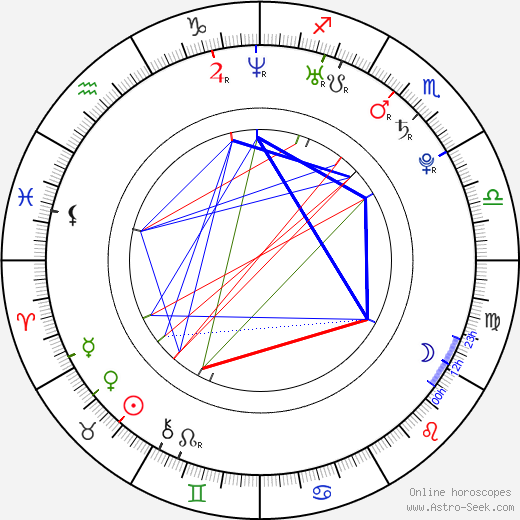 Brett Delport birth chart, Brett Delport astro natal horoscope, astrology