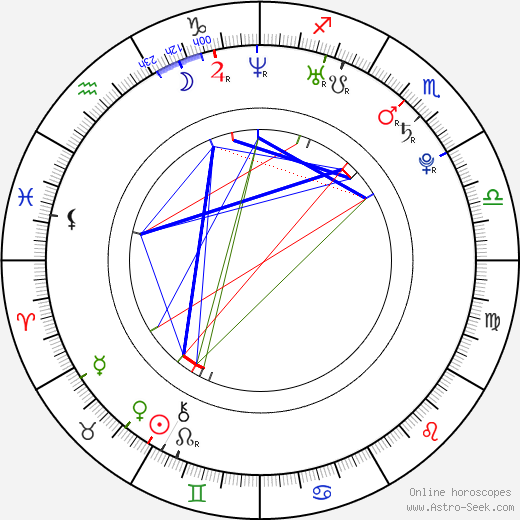 Brian Hart birth chart, Brian Hart astro natal horoscope, astrology