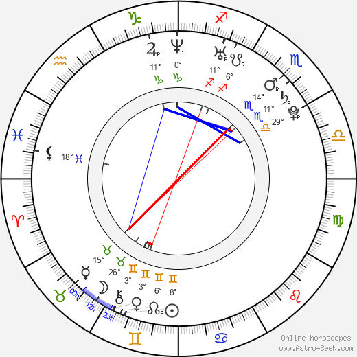 Carmelo Anthony birth chart, biography, wikipedia 2023, 2024