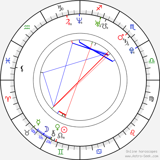 Carmelo Anthony birth chart, Carmelo Anthony astro natal horoscope, astrology