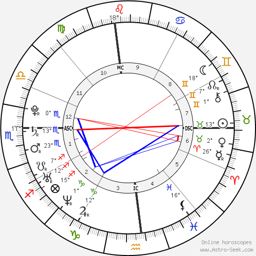 Cheryl Burke birth chart, biography, wikipedia 2023, 2024