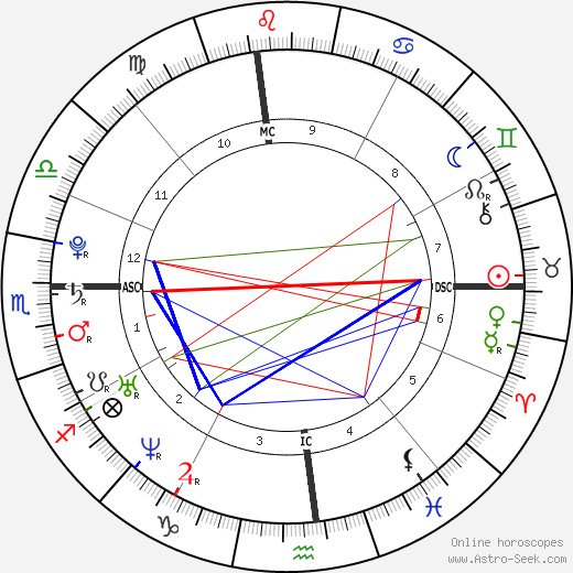 Cheryl Burke birth chart, Cheryl Burke astro natal horoscope, astrology