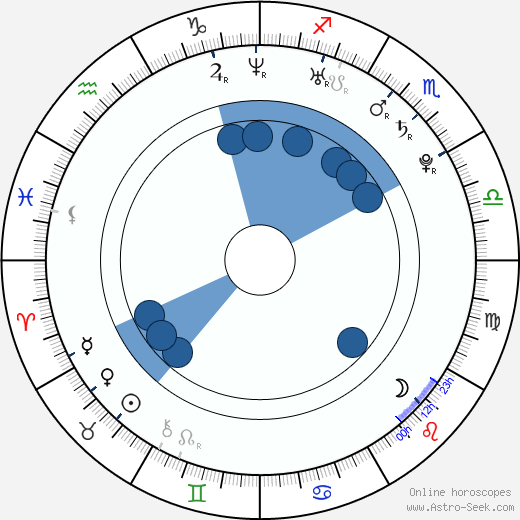Christopher J. Stephenson horoscope, astrology, sign, zodiac, date of birth, instagram