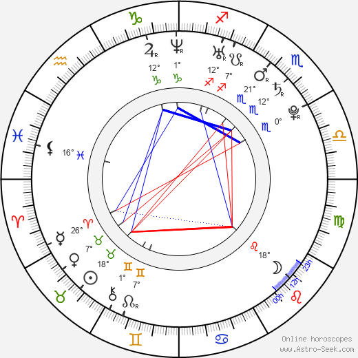 Christopher J. Stephenson birth chart, biography, wikipedia 2024, 2025