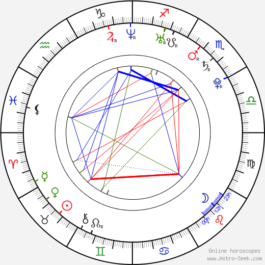 Christopher J. Stephenson birth chart, Christopher J. Stephenson astro natal horoscope, astrology