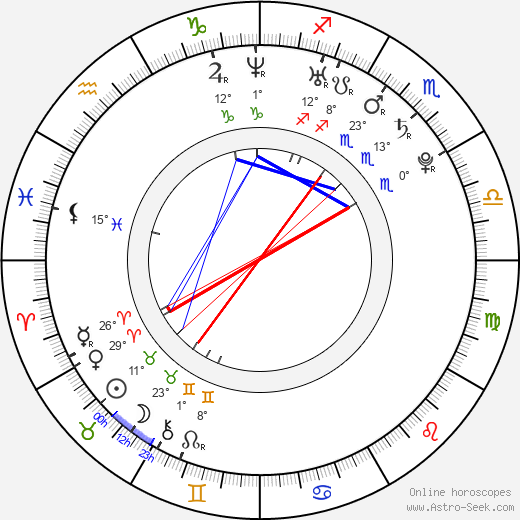 Da-Mi Ko birth chart, biography, wikipedia 2024, 2025