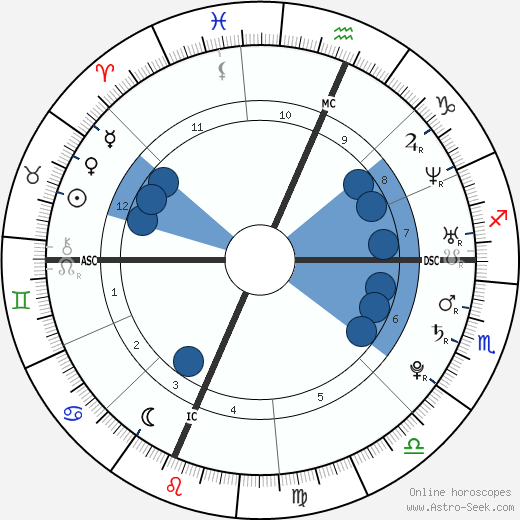 Daniela Ferolla wikipedia, horoscope, astrology, instagram