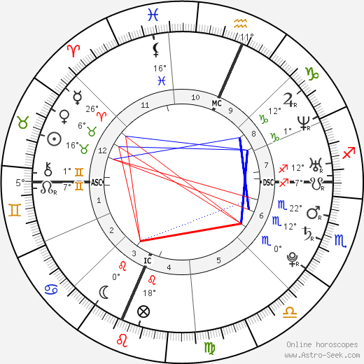 Daniela Ferolla birth chart, biography, wikipedia 2023, 2024