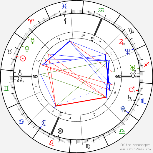 Daniela Ferolla birth chart, Daniela Ferolla astro natal horoscope, astrology