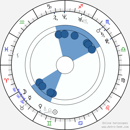 Darin Brooks horoscope, astrology, sign, zodiac, date of birth, instagram