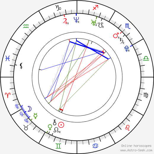 Darin Brooks birth chart, Darin Brooks astro natal horoscope, astrology