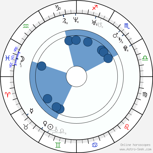 David Schlachtenhaufen wikipedia, horoscope, astrology, instagram