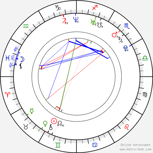 David Schlachtenhaufen birth chart, David Schlachtenhaufen astro natal horoscope, astrology