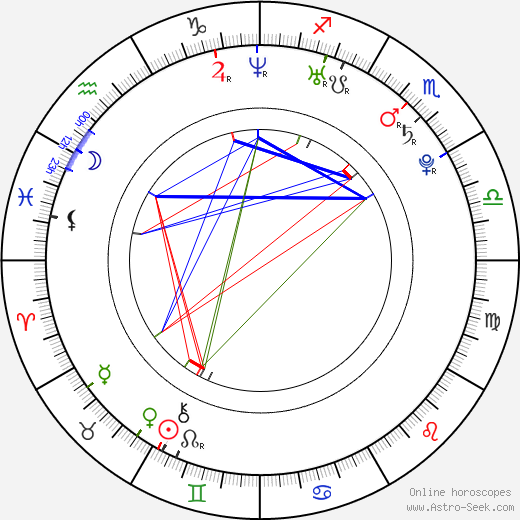 Dustin Moskovitz birth chart, Dustin Moskovitz astro natal horoscope, astrology
