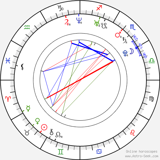 Emilie Turunen birth chart, Emilie Turunen astro natal horoscope, astrology