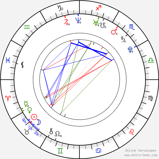 Emily Beecham birth chart, Emily Beecham astro natal horoscope, astrology