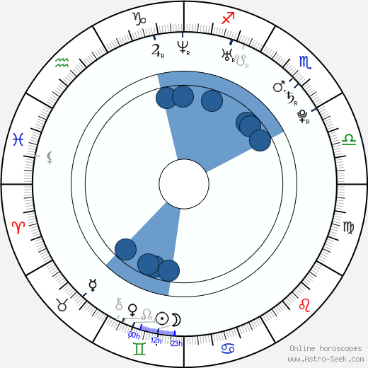 Eva Kratochvílová horoscope, astrology, sign, zodiac, date of birth, instagram