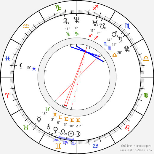 Eva Kratochvílová birth chart, biography, wikipedia 2024, 2025
