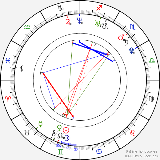 Eva Kratochvílová birth chart, Eva Kratochvílová astro natal horoscope, astrology