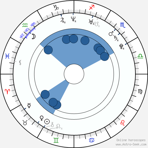 Evgeniy Kraynov horoscope, astrology, sign, zodiac, date of birth, instagram