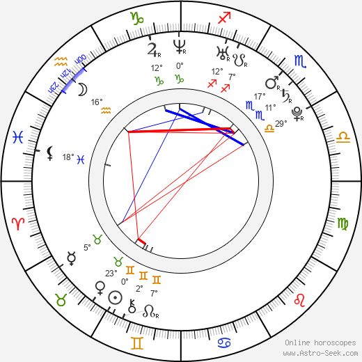 Evgeniy Kraynov birth chart, biography, wikipedia 2023, 2024