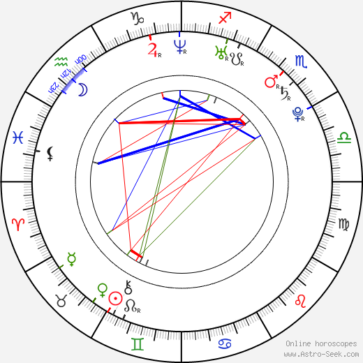 Evgeniy Kraynov birth chart, Evgeniy Kraynov astro natal horoscope, astrology