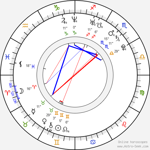 Fabiana Semprebom birth chart, biography, wikipedia 2023, 2024