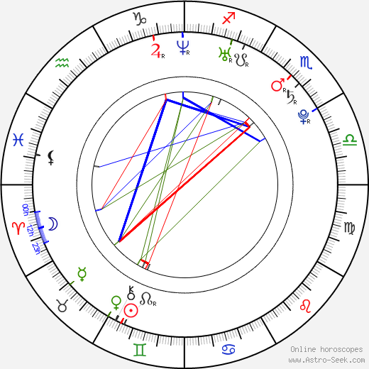 Fabiana Semprebom birth chart, Fabiana Semprebom astro natal horoscope, astrology