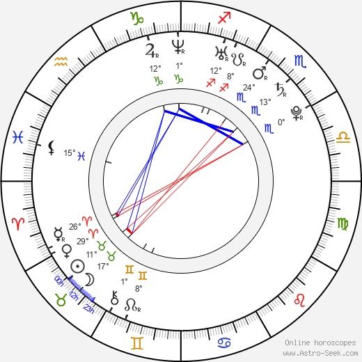 Farah Fath birth chart, biography, wikipedia 2023, 2024