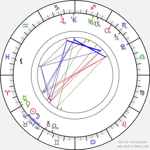 Farah Fath birth chart, Farah Fath astro natal horoscope, astrology