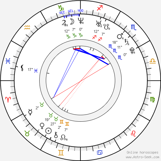 Hannu Toivonen birth chart, biography, wikipedia 2023, 2024