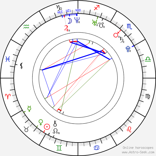 Hannu Toivonen birth chart, Hannu Toivonen astro natal horoscope, astrology