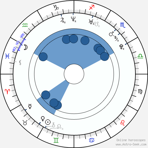 Heather Fogarty horoscope, astrology, sign, zodiac, date of birth, instagram
