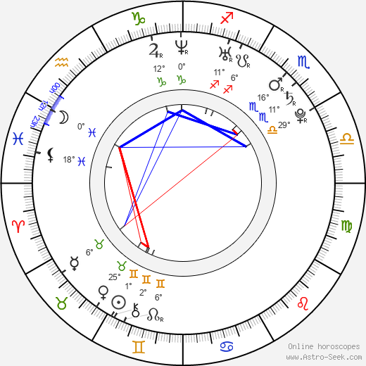 Heather Fogarty birth chart, biography, wikipedia 2024, 2025