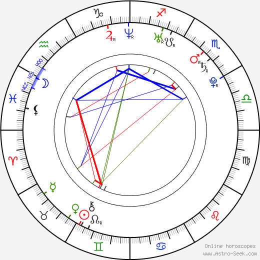 Heather Fogarty birth chart, Heather Fogarty astro natal horoscope, astrology