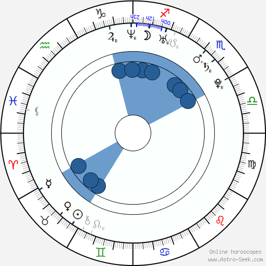 Hisato Izaki Oroscopo, astrologia, Segno, zodiac, Data di nascita, instagram