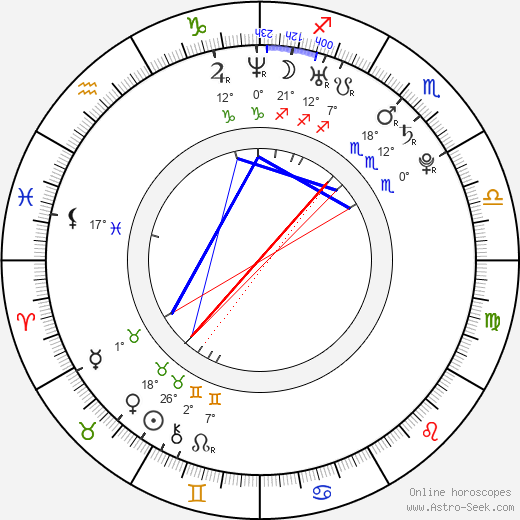 Hisato Izaki birth chart, biography, wikipedia 2023, 2024