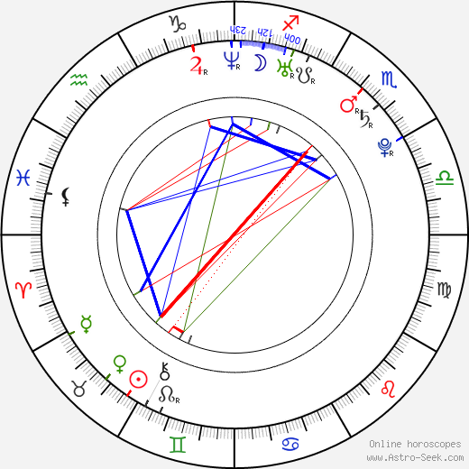 Hisato Izaki birth chart, Hisato Izaki astro natal horoscope, astrology